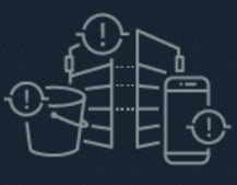 LinkedIn Data on HubSpot.